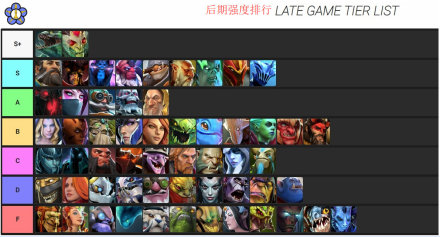 Amaz's Auto Chess Tier List