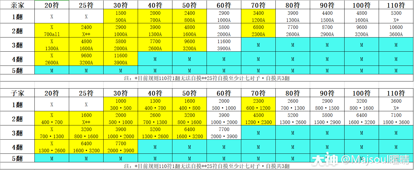 新手向】简明点数计算教程_大神