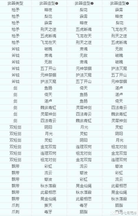 《梦幻西游》武器造型转换最详尽攻略,附各造型对应表!