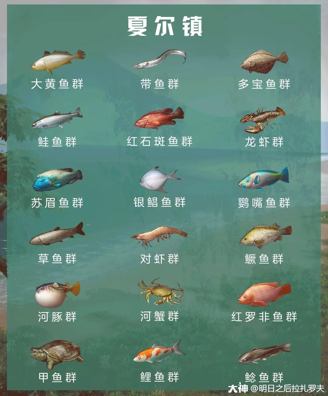 鱼王怎么钓?最全鱼群地图奉上!_明日之后 | 大神