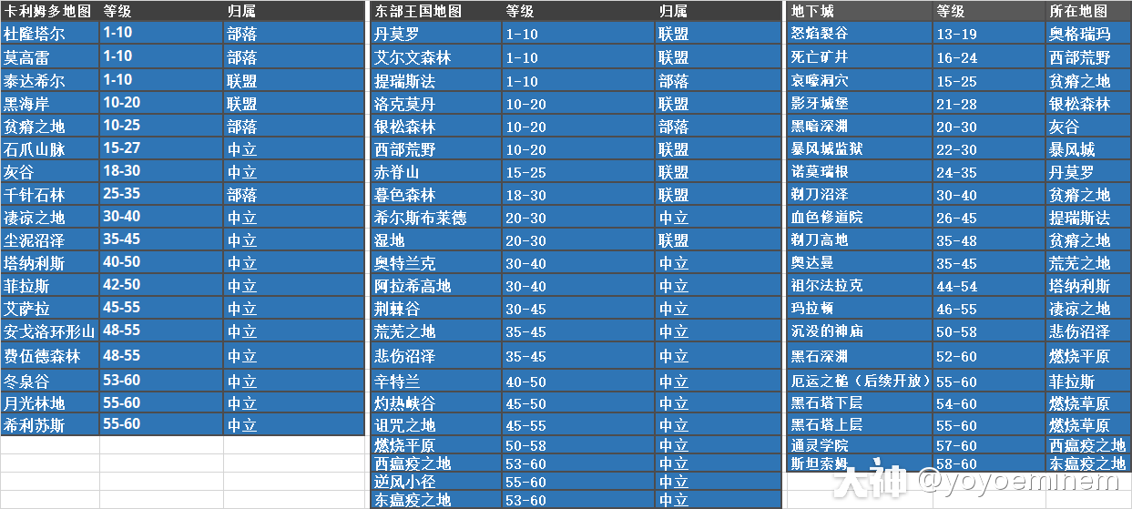 怀旧服小资料:地图和副本的等级范围】经典旧世没有动态等级和随_大神