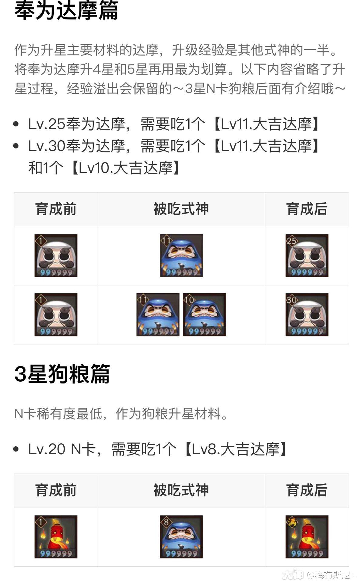 佛系升六星必备攻略!不允许你错过任何一个狗粮_阴阳师 | 大神