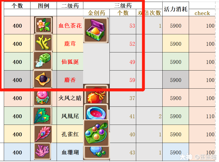 梦幻西游手游 | 大神