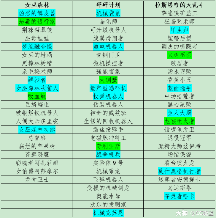 硬核系列榮譽室與退環境