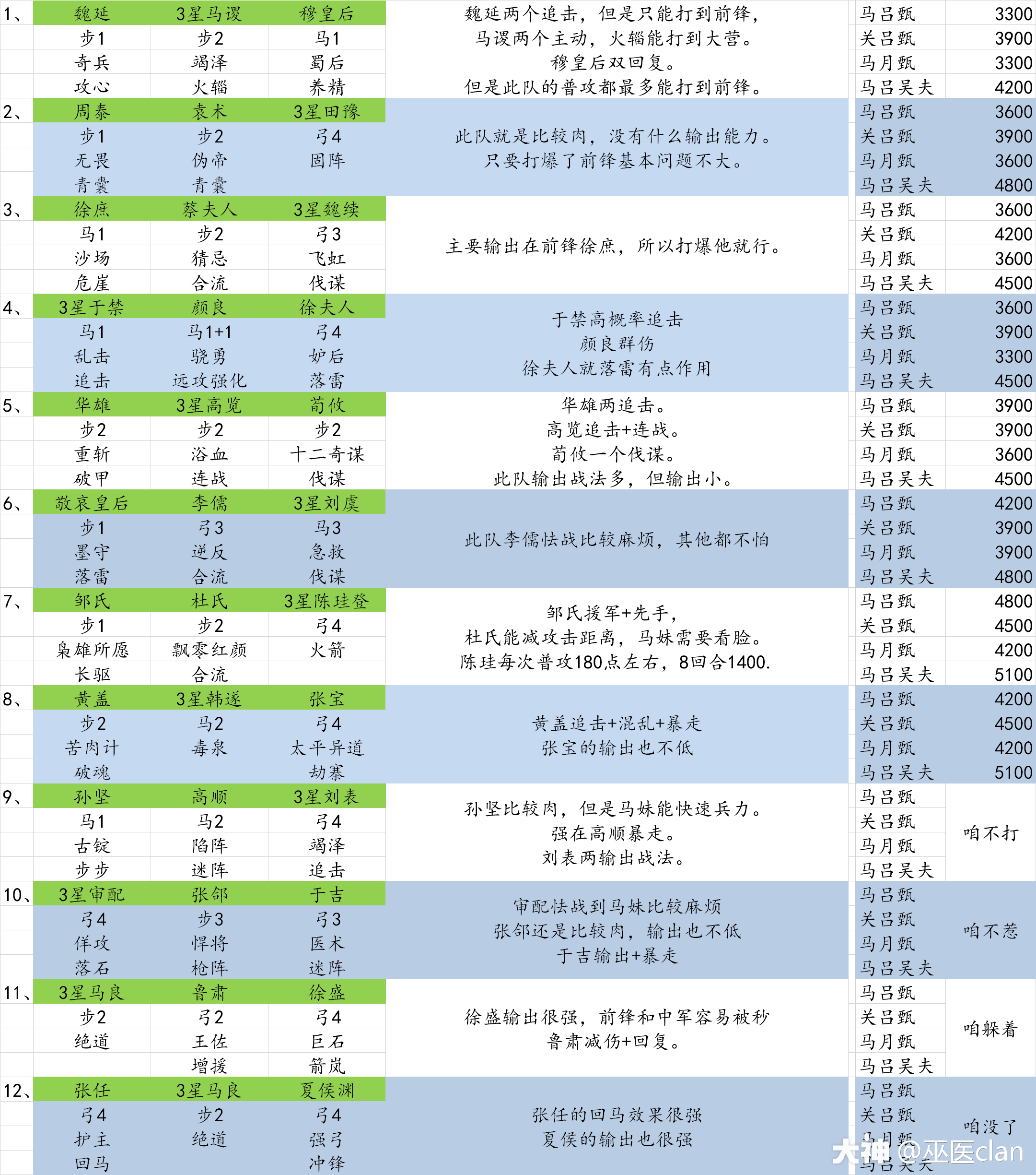 s2最新五级地难度表_率土之滨 大神