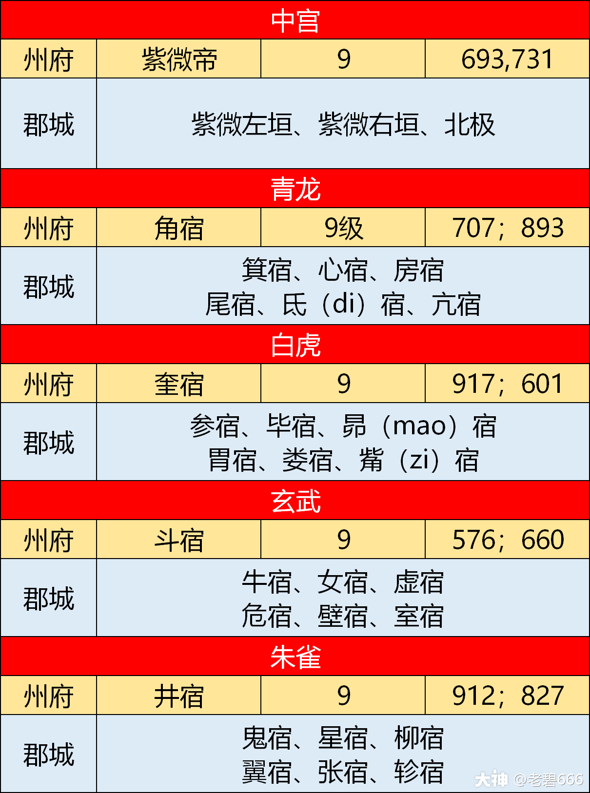 率土之滨地图八阵图图片