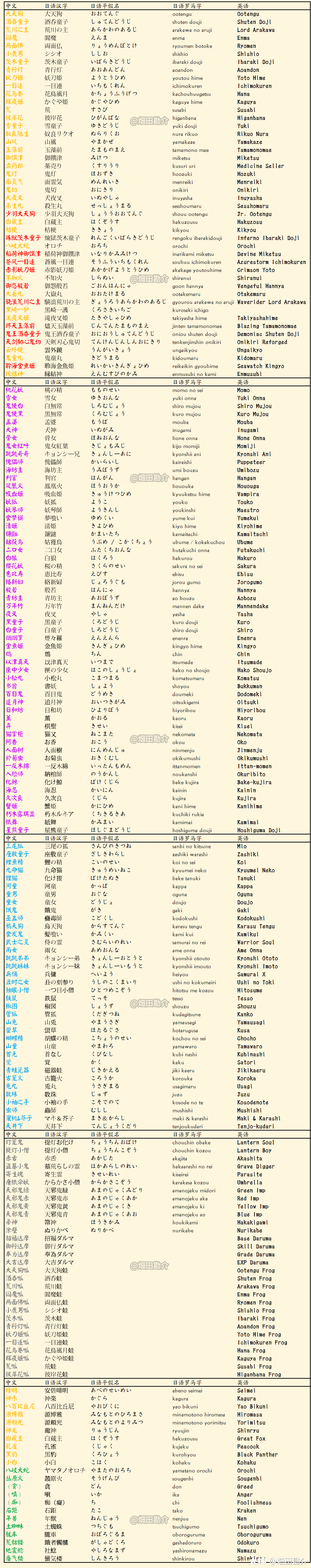 阴阳师之前有位同学私信问我能不能更新一下式神的日语英语翻译 阴阳师 大神