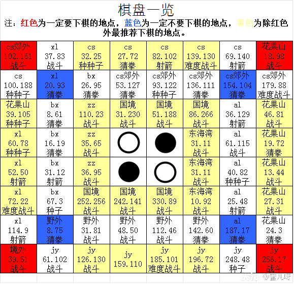 周六活动之慈心渡鬼攻略及成就攻略