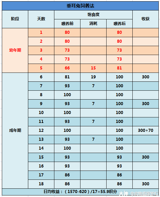 牧场动物饲养技巧大全更新版预防幼年期增加寿命新手必看