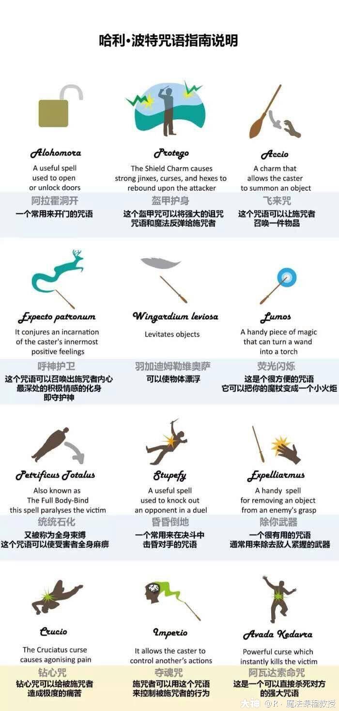 07【魔咒课】教授带你走进魔咒世界_哈利波特魔法觉醒 | 大神