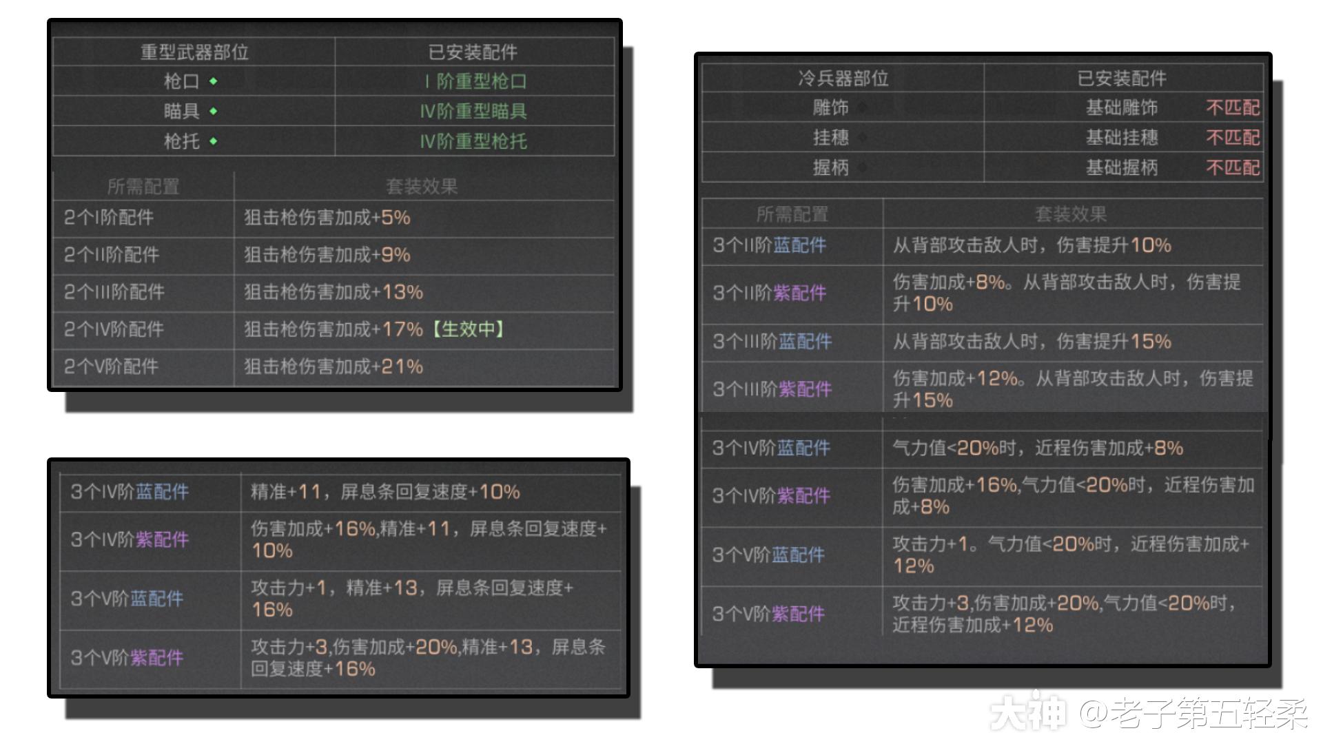 分解还是合成 战斗职业新武器配件的选择处理与规划 明日之后 大神