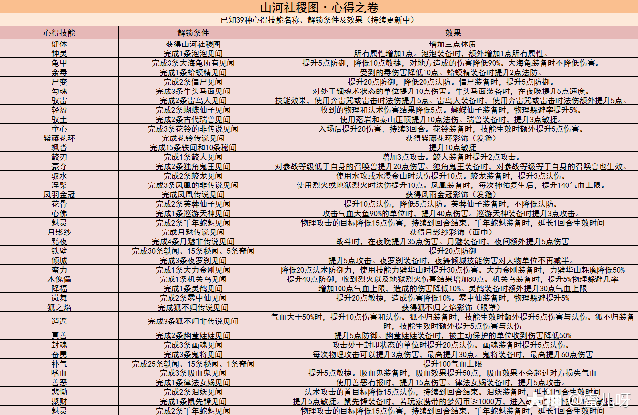 山河社稷图基础任务介绍及部分心得详细介绍