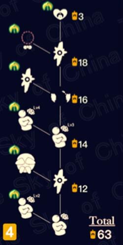 季节蜡烛x32位置在云野右边隐藏图以下是展示:圣岛季活动在2020年的7