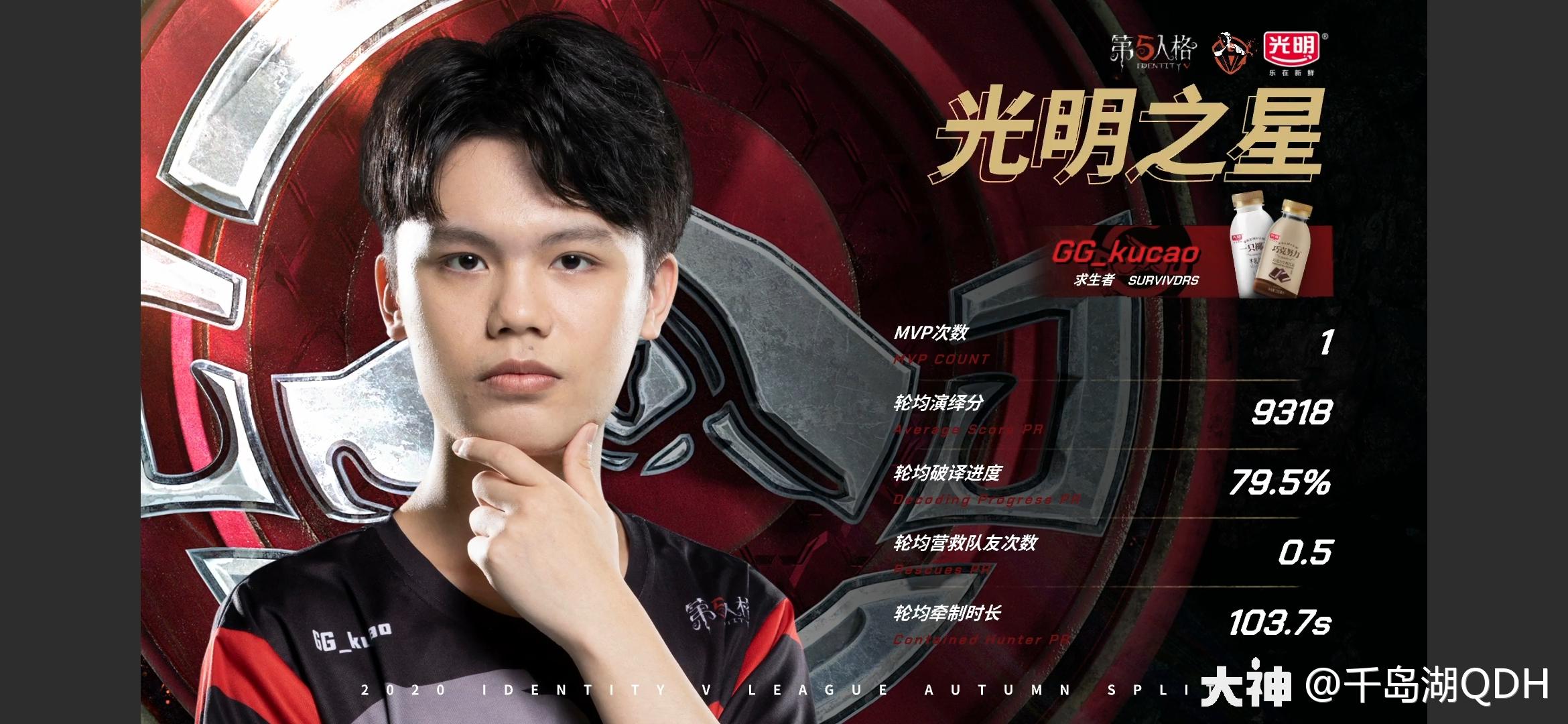 gr 对阵 gg 两局四跑一局四抓,gg战队两局抬走对手_第五人格 | 大神