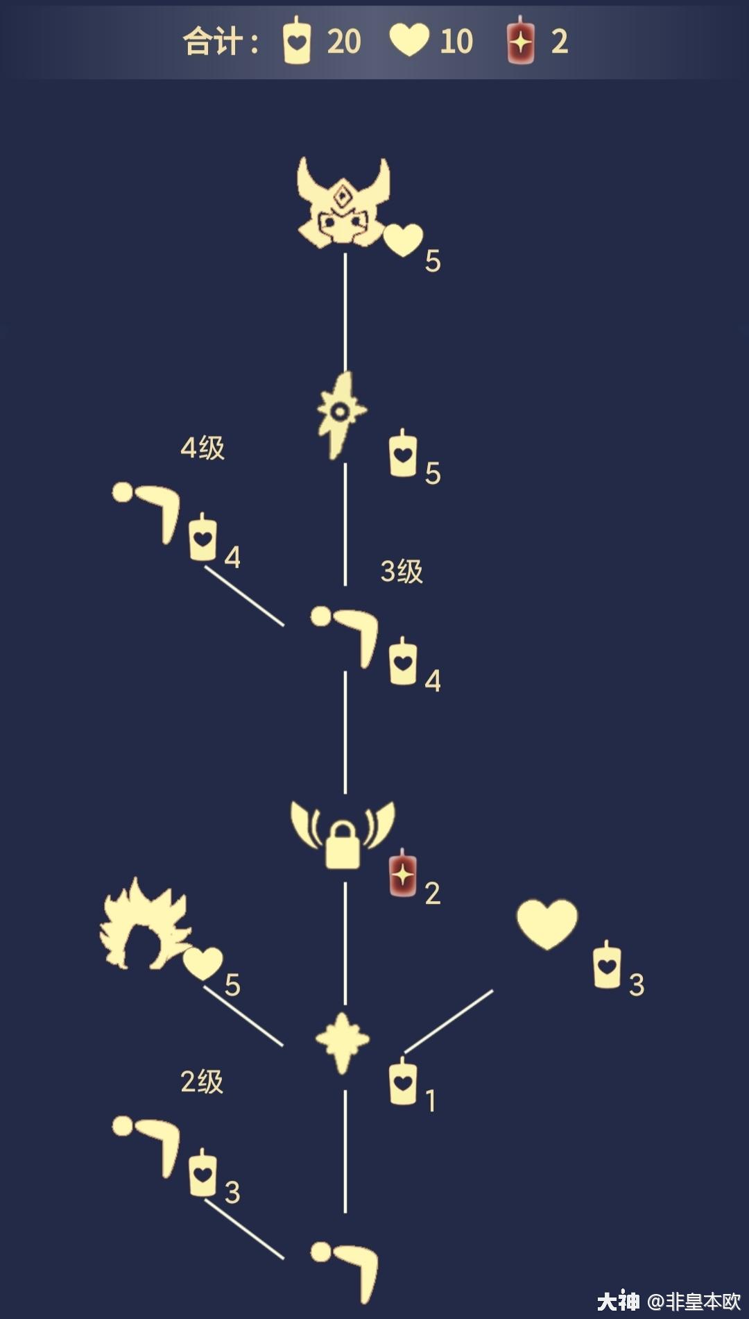 霞谷常驻先祖位置及兑换表图鉴