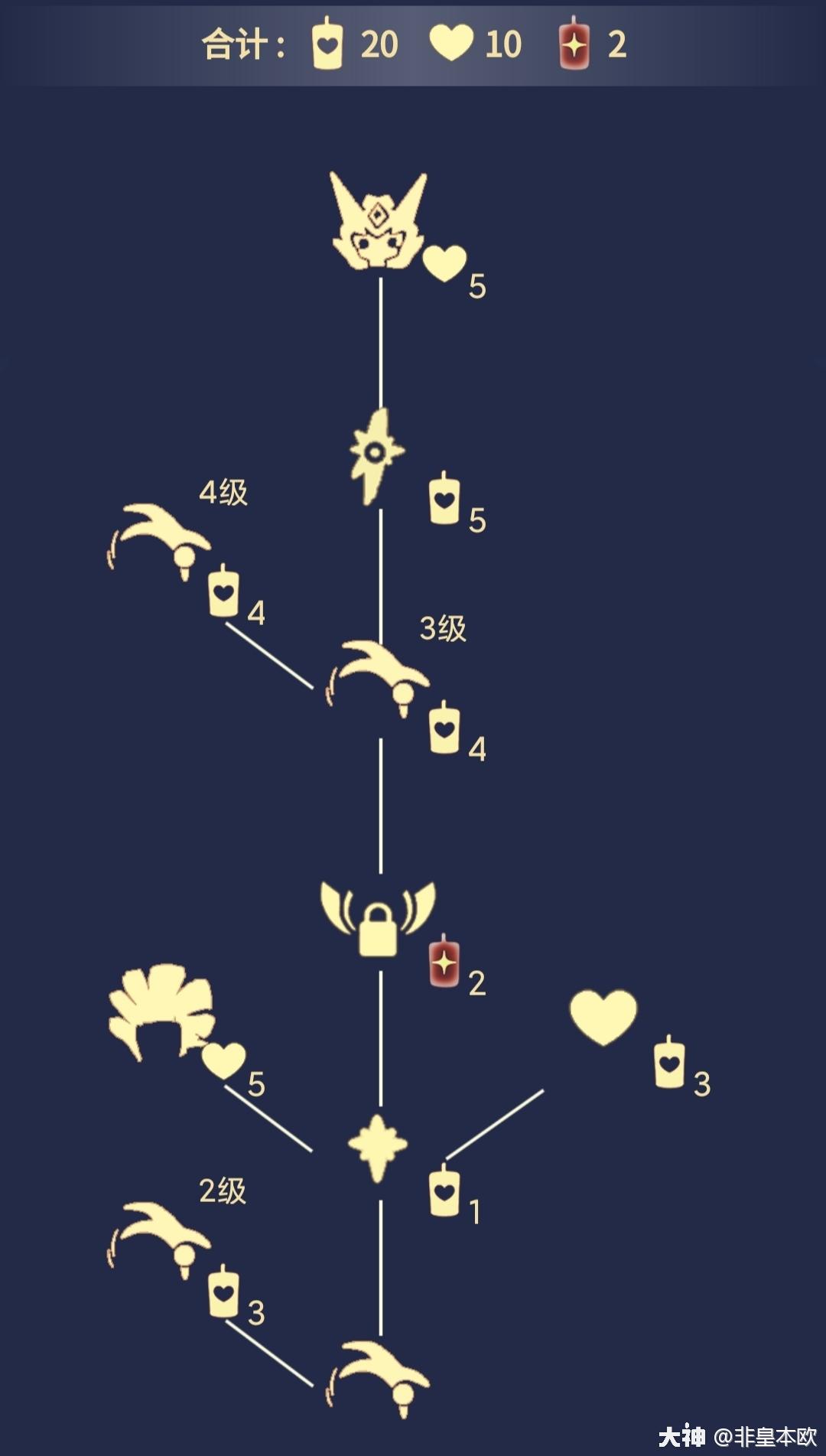 霞谷常驻先祖位置及兑换表图鉴