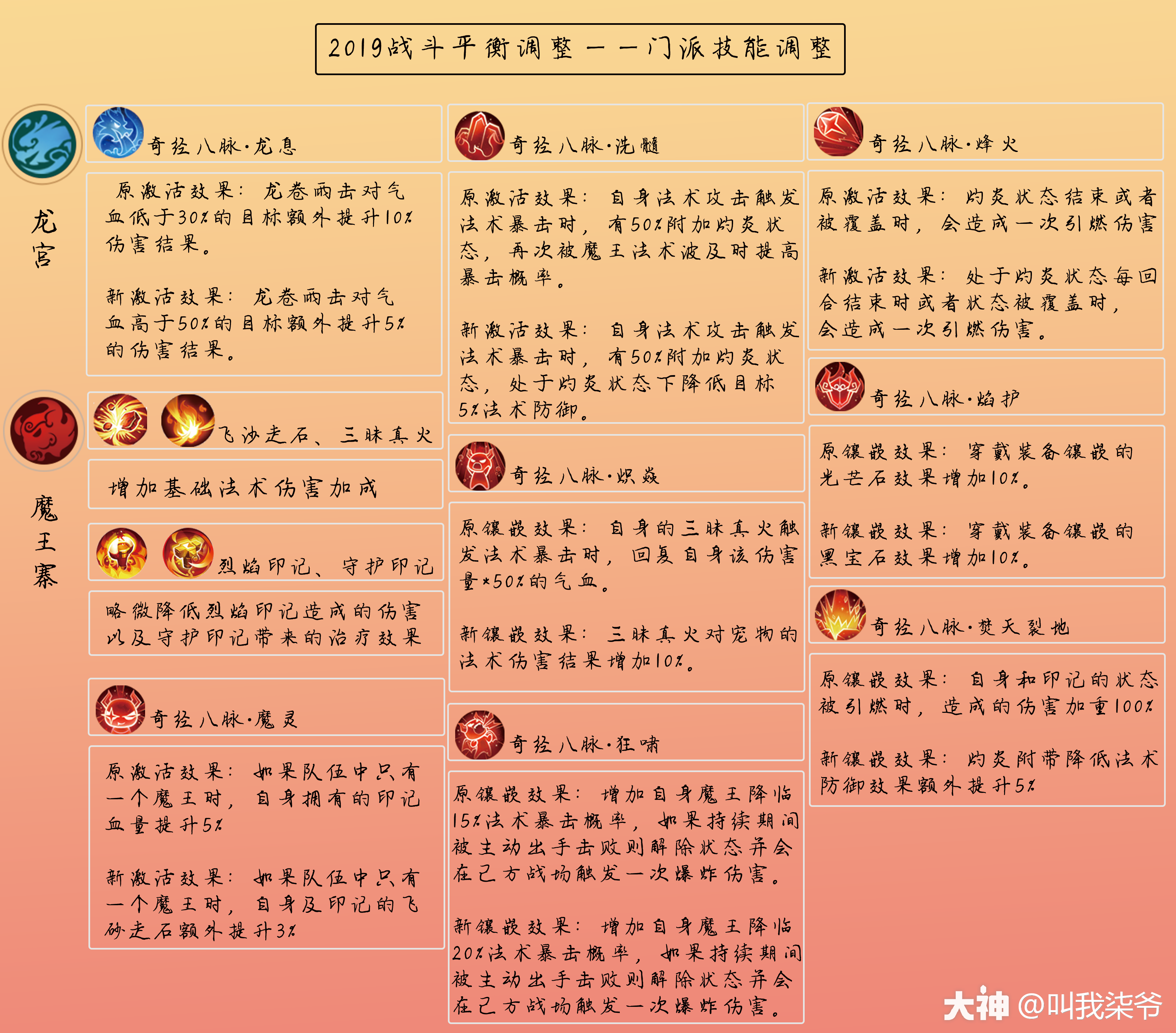 历史上的梦幻第四十期笑看江湖风起云涌谁主浮沉