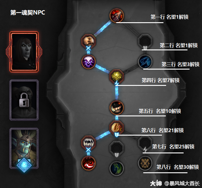魔兽世界9.0暗影国度:核心体系简介及牧师相关资料汇总