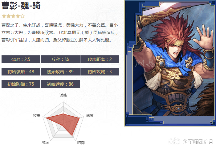 四星武将系列四星曹彰的战法解析和阵容搭配