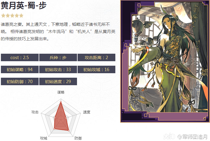 总之历史上黄月英是没有名字的,只有姓,月英二字也是后人杜撰,并非本