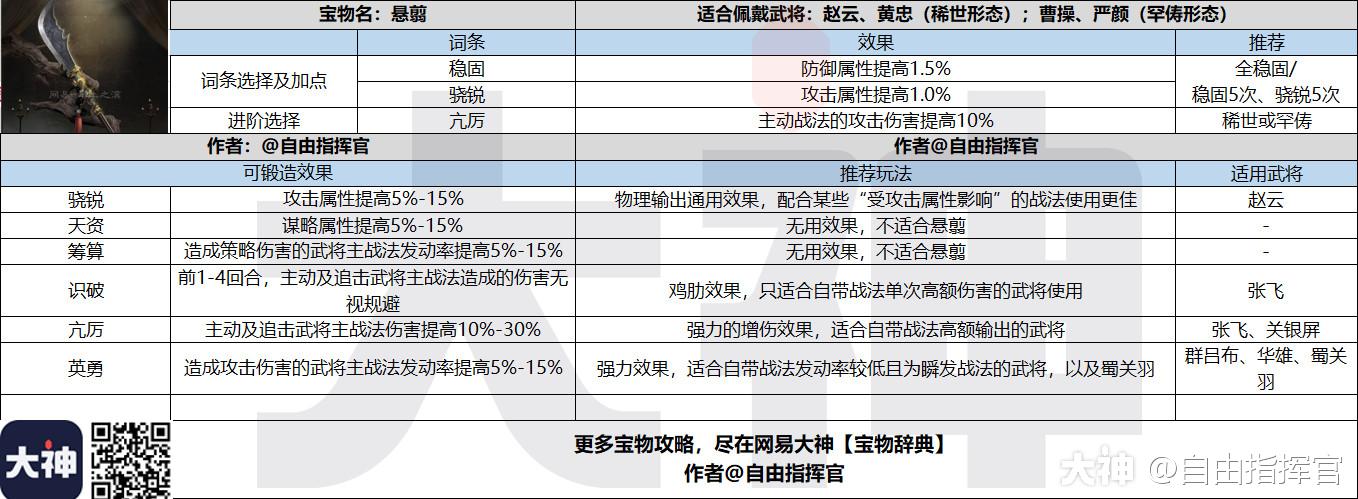 宝物辞典悬翦罕俦形态有特殊用法的宝物