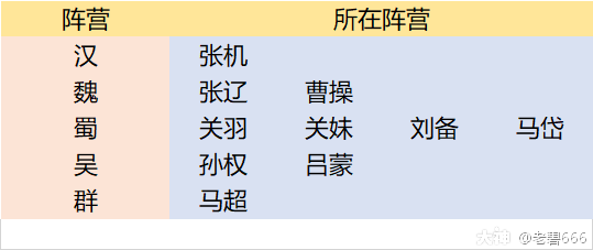 本文默認以官方藏寶閣為交易平臺,其他方式暫不討論.