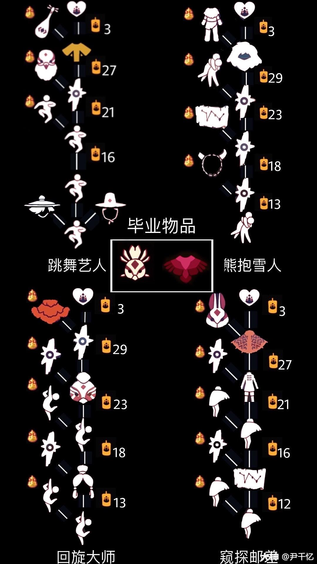 物品兑换先祖位置斗篷展示