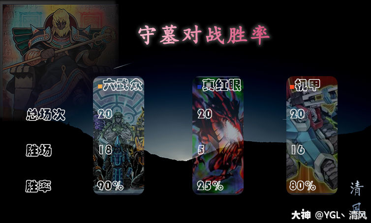 卡组均为国际服模拟国服环境进行的数据测试.