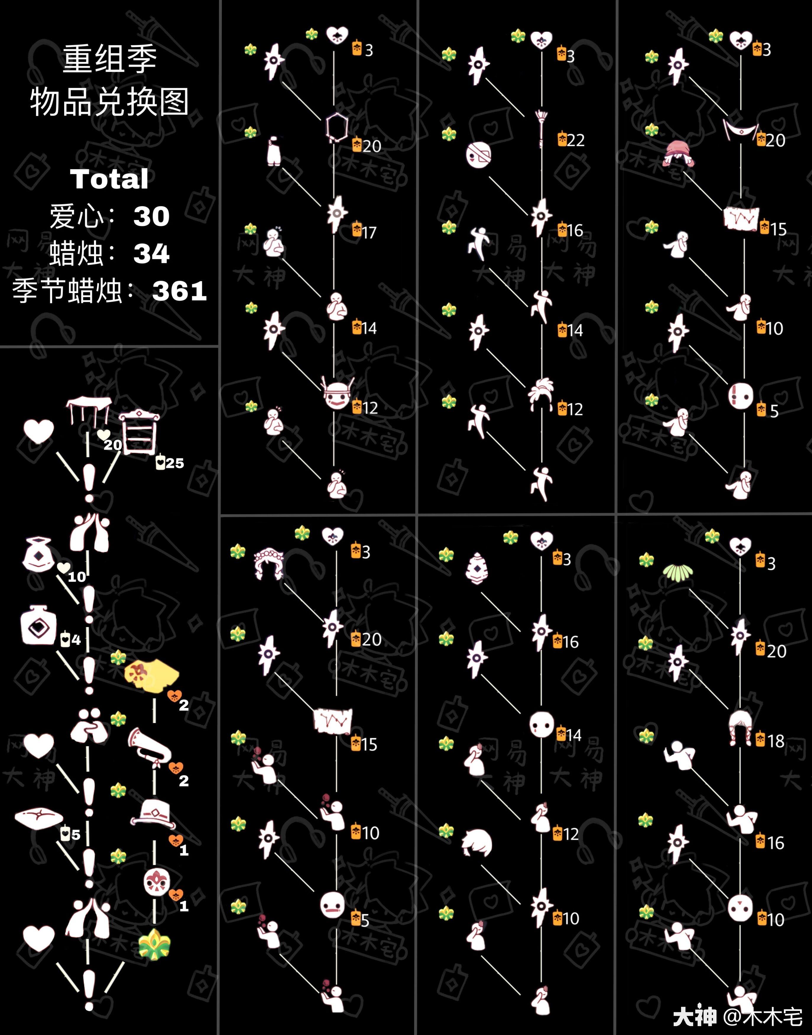 集结季丨六边木框