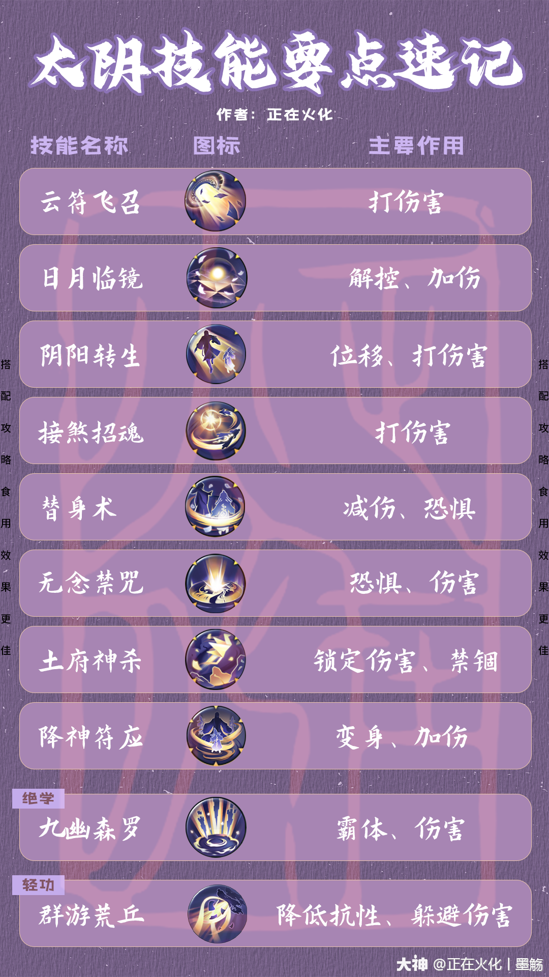 太阴攻略】连招思路精析!_一梦江湖 | 大神