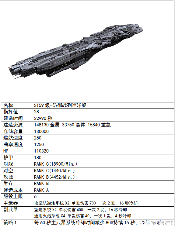 舰船攻略 St59级 防御战列巡洋舰 无尽的拉格朗日 大神