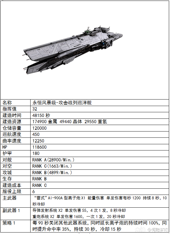 永恒风暴级 攻击战列巡洋舰 无尽的拉格朗日 大神