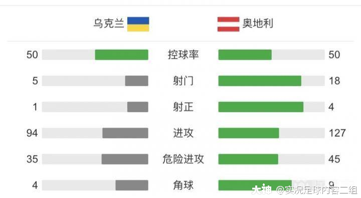 欧洲杯战报奥地利10乌克兰晋级鲍姆加特纳破门