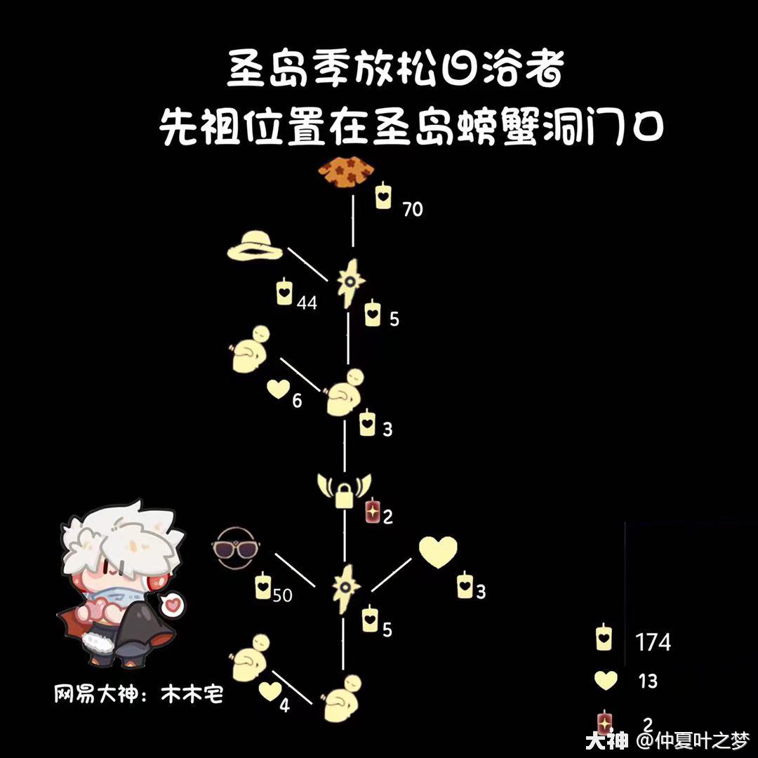 兑换图96先祖位置 - 云野大厅下去右侧浮岛隐藏图,再往里的圣岛隐藏