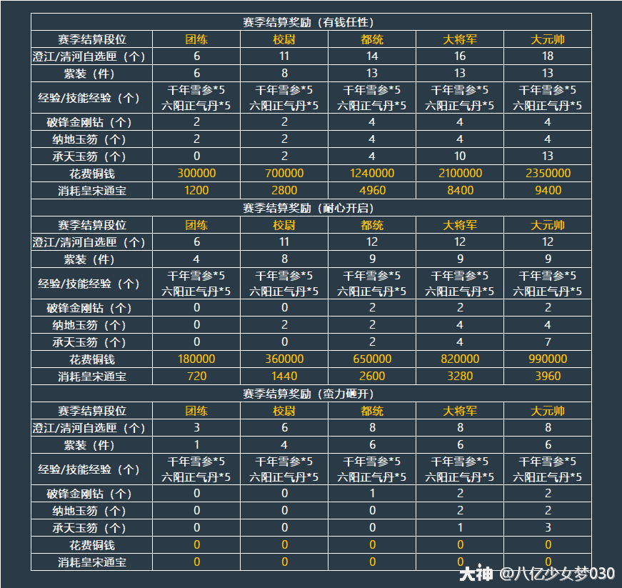 战场结算奖励】缺承天纳地做装备吗？战场段位盒子了解一下！逆水寒端游 大神 