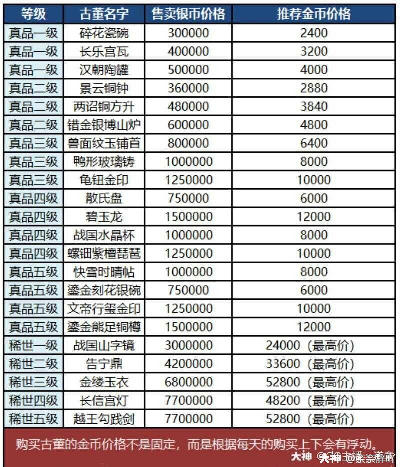 考古真的赚吗一周考古实录