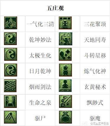 梦幻西游2021年教师节活动看图说话技能图标大全