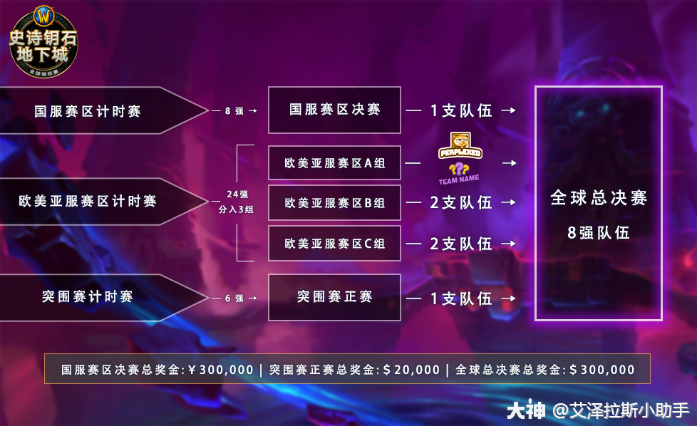 S12全球总决赛入围赛分组：小msi有一定含金量