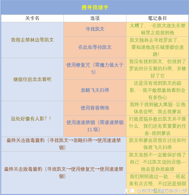 禁林手记解锁攻略