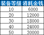 梦幻人物装备、灵饰修理方式汇总！选择适合你的保养方式。_梦幻西游 | 大神