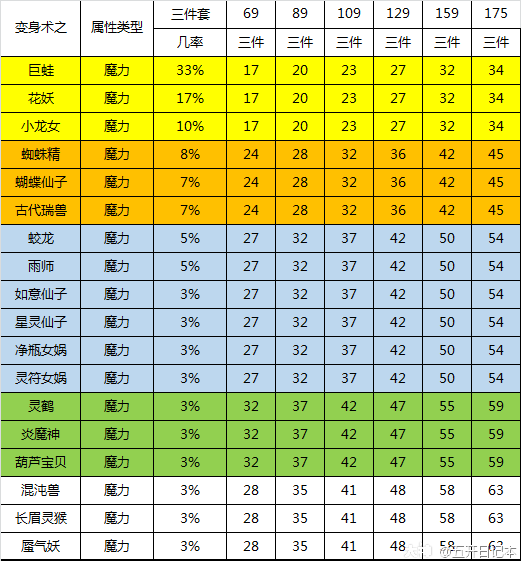 92精讲攻略任务法系调号细节以速度输出为主要方向