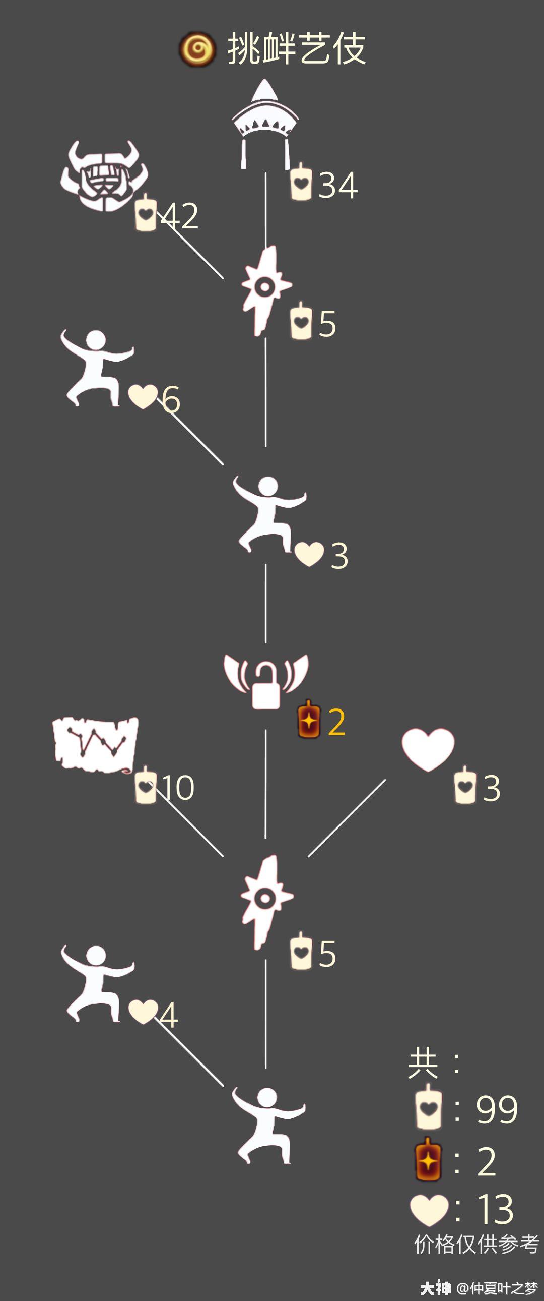 感恩季白鹤亮翅动作图鉴