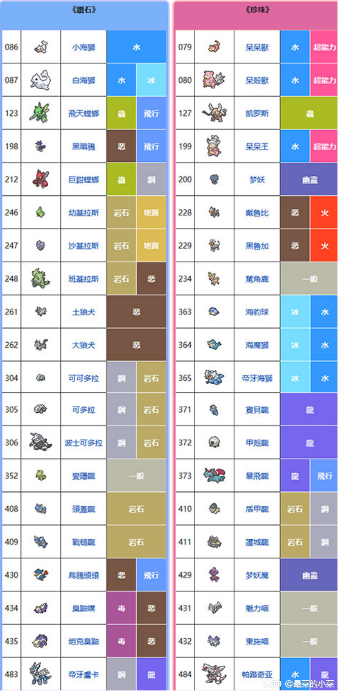 骂完记得买"——重温神奥地区和宝可梦珍珠·钻石版_大神