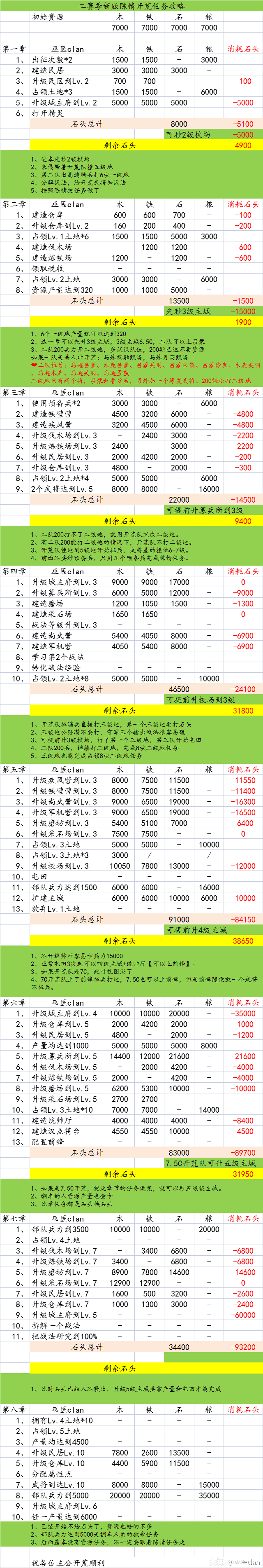 在庫僅少】 陳情と採択―内閣資料篇 社会学 - developpement-durable