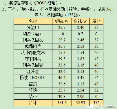 夢幻西遊烈義鍛天罡攻略2023