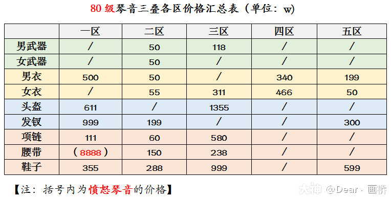 珍品情报大厅第二十一期地位等同破血琴音三叠你有了吗