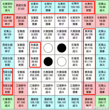 梦幻西游提高慈心渡鬼提速技巧极限版