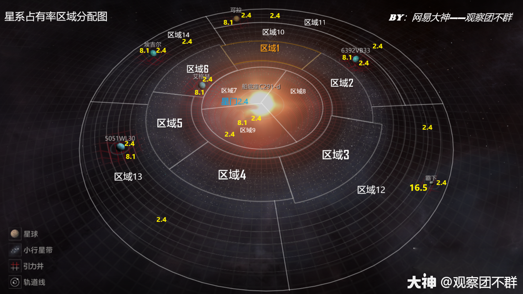 无尽的拉格朗日船底座图片