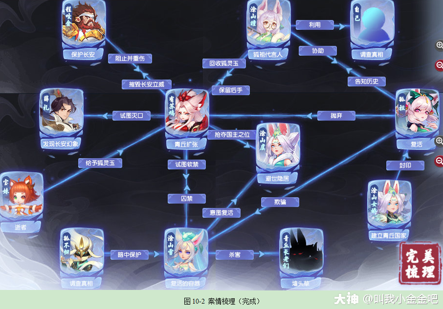 追忆擒凶第十章狐不归