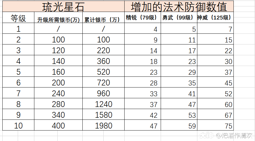 召唤灵星石全面解析_梦幻西游手游 | 大神